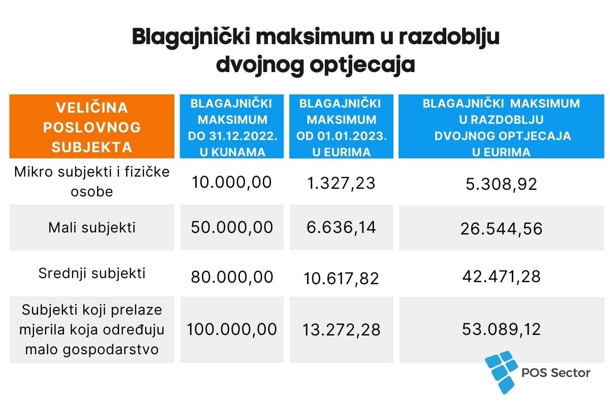 službena valuta u Hrvatskoj - blagajnički maksimum
