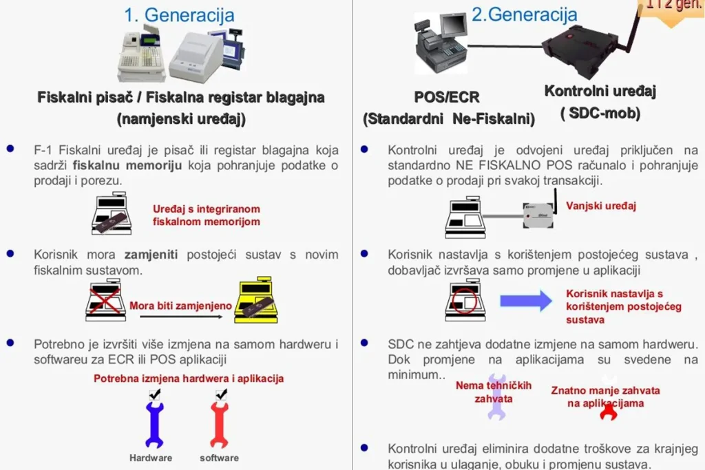 fiskalizacija u hrvatskoj