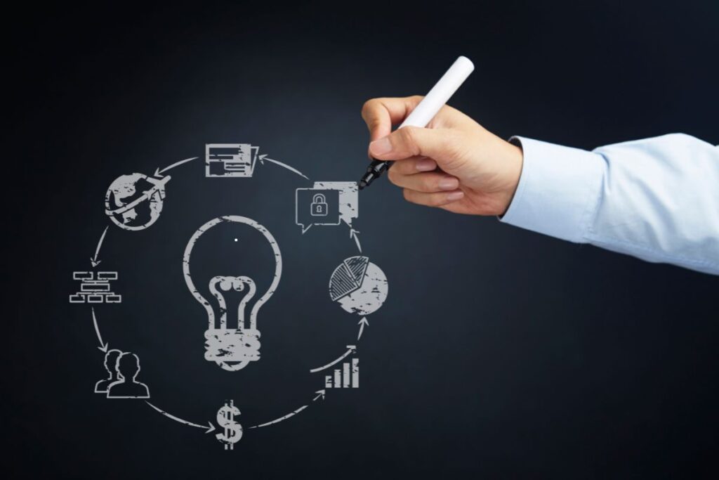 Otvaranje restorana - izrada poslovnog plana za restoran 2.